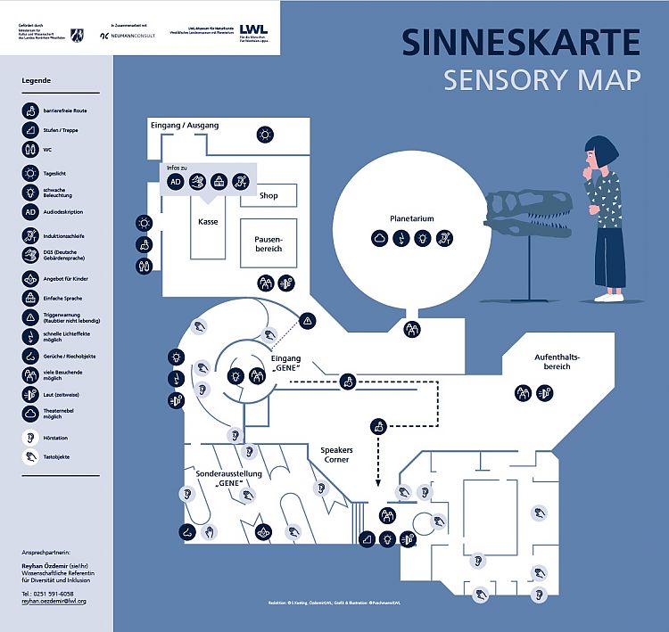 Sinneskarte des Naturkundemuseum in Münster