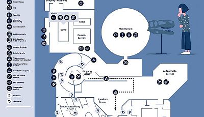 Sinneskarte LWL-Naturkunde Museum Münster